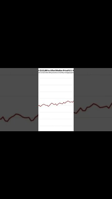 Its Never Been Harder To Buy A Home