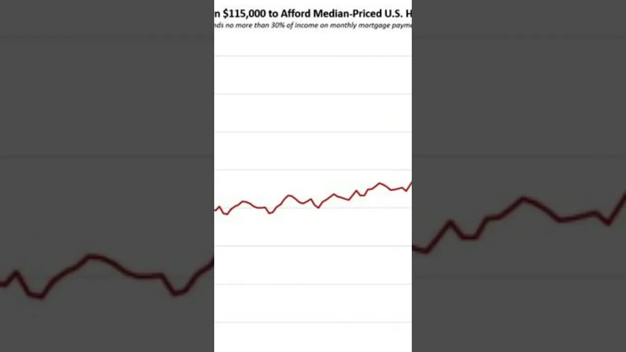 Its Never Been Harder To Buy A Home