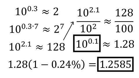 Calculating 10^0.1 by Hand
