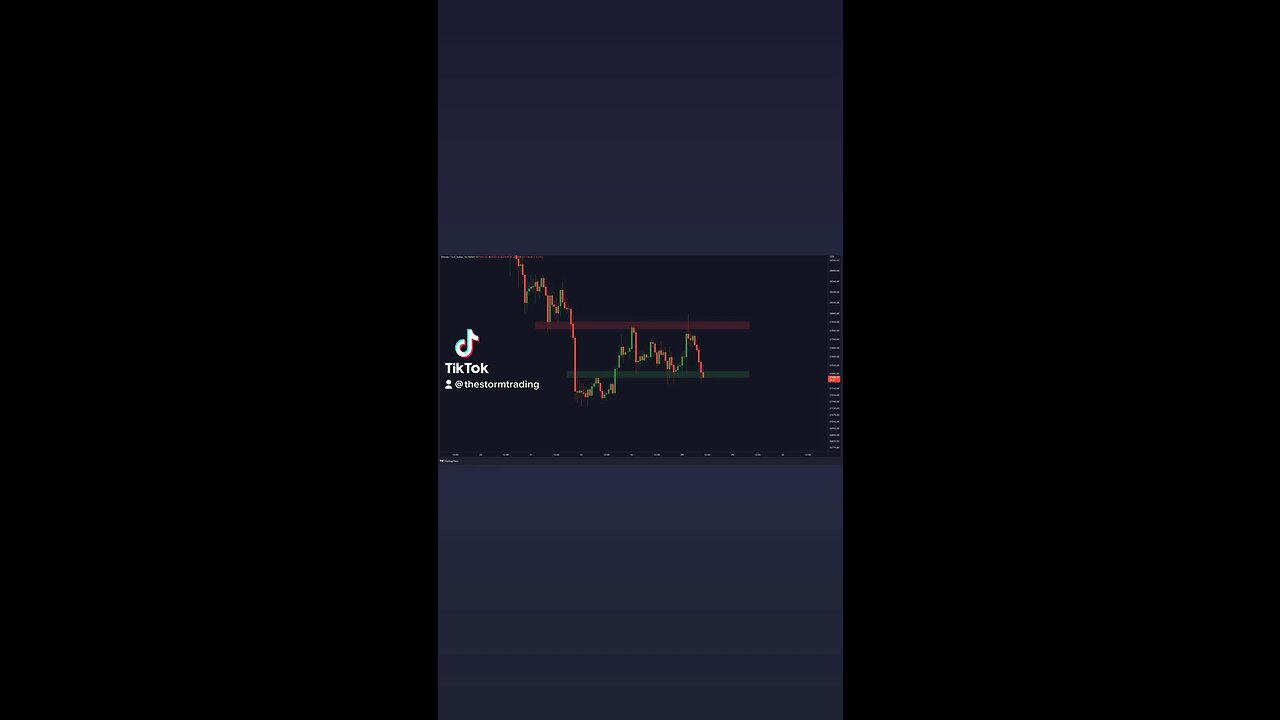 These are the two most important support levels to watch for #Bitcoin!🚨