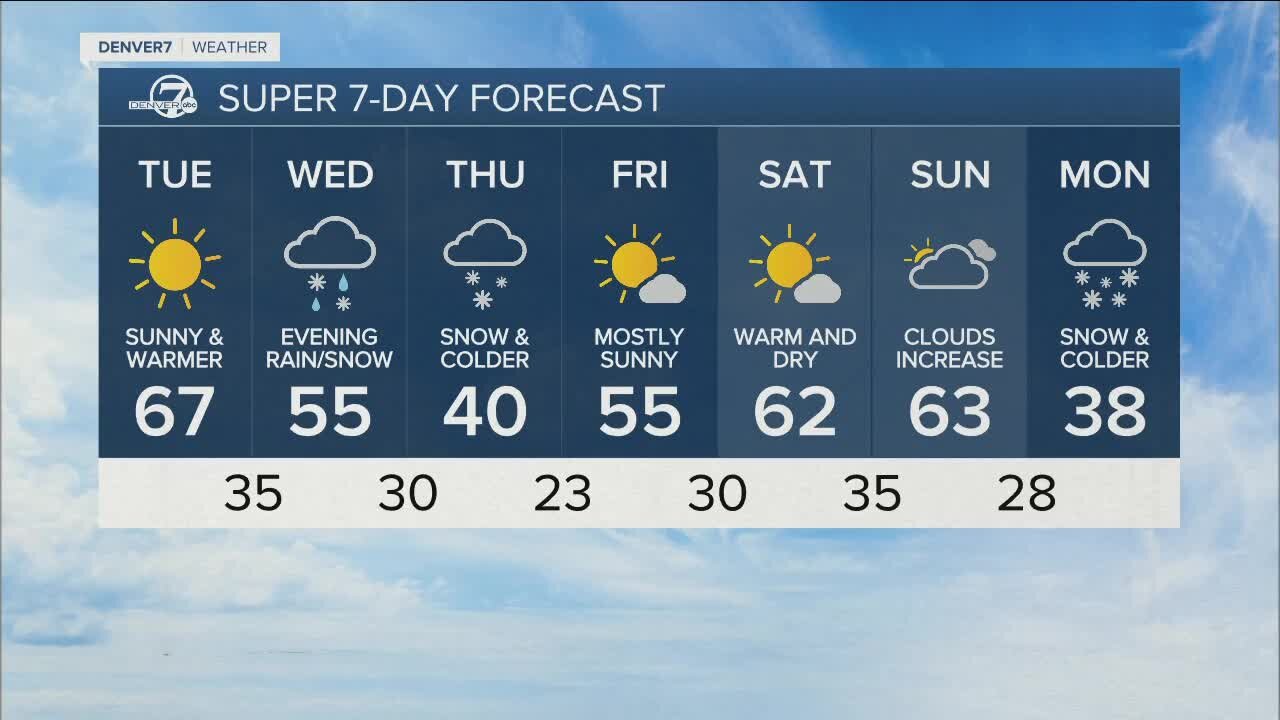 Tuesday 11 a.m. weather forecast