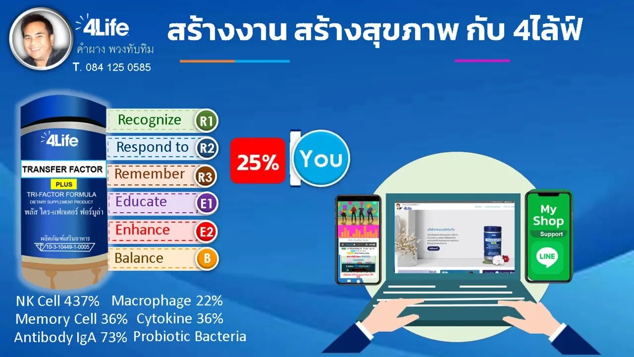 โฆษณา Affiliate 4Life รับคอมมิชชั่น ไม่ต้องตุนสินค้า คุณก็ทำได้