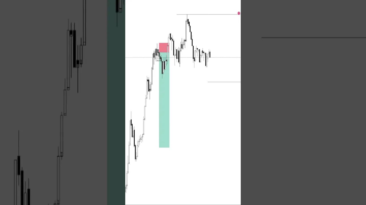 US30 DAYTRADE INSTITUCIONAL ✅