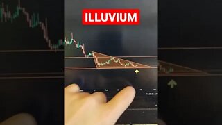 ILLUVIUM - Crypto Trading #shorts