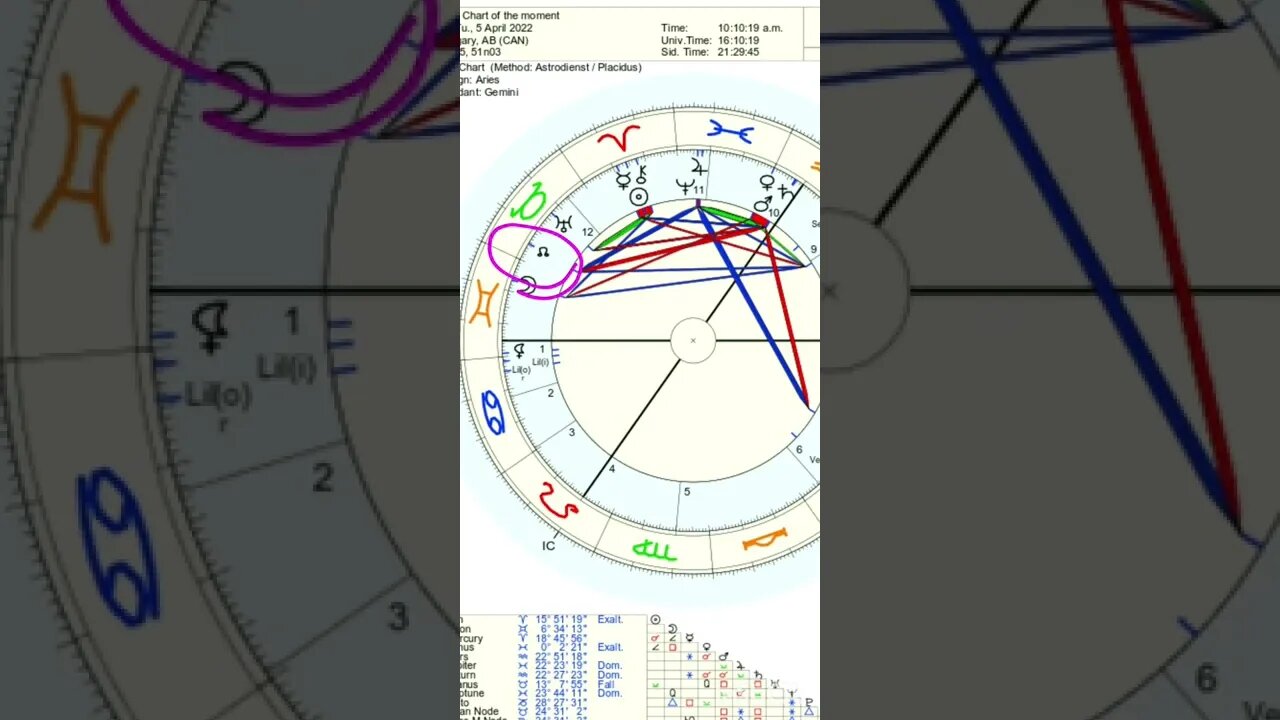 Battling Group Think - Saturn conjuct Mars April 5th