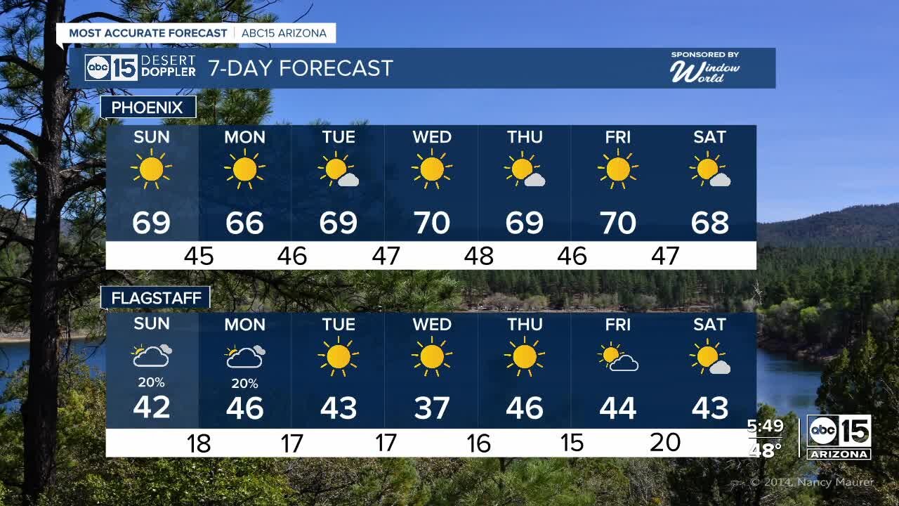 Rain and snow chances in High Country, windy all across Arizona Sunday