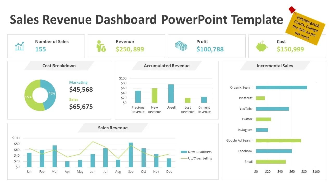 Sales Revenue Dashboard PowerPoint Template