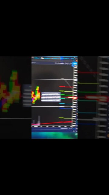 Bitcoin Super Quick Analysis & China News. #Shorts