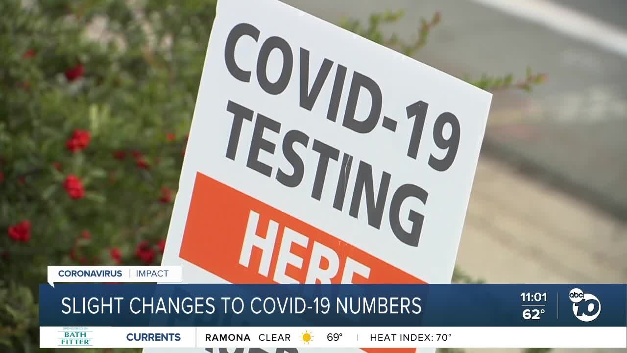 Spread of omicron variant causes workforce shrinkage in San Diego County