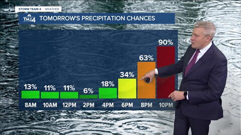 Patchy fog on Tuesday, rain returns by the evening