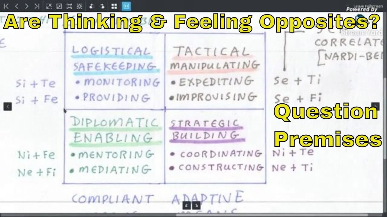 Jungian Functions: Thinking and Feeling: Opposites or Just Sometimes Opposed?