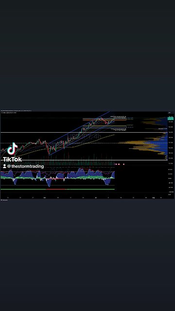 $USD/JPY I 4H Forex Trade Setup Update ● Current Status: USD/JPY has broken above the VAH
