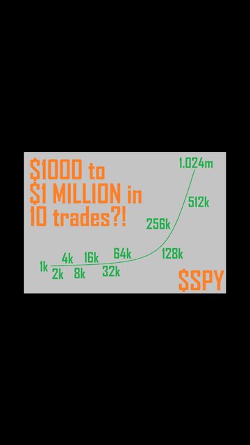 $1000 to $1000000 CHALLENGE TRADING $SPY