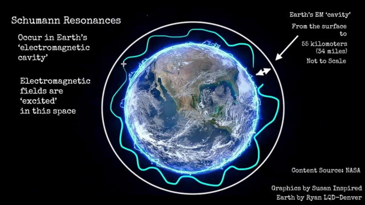 Schumann Resonance - What the Heck is it?
