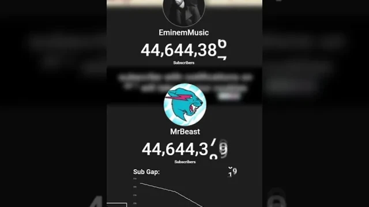 MrBeast Passed Eminem