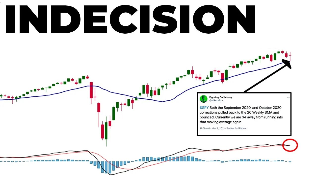 Volatile Week In The Stock Market Leads To More Indecision