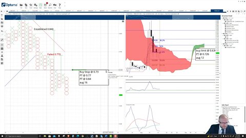 Tribe (TRIBE) Cryptocurrency Price Prediction, Forecast, and Technical Analysis - August 16th, 2021
