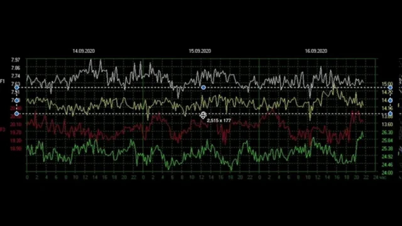 Schumann Resonance Sept 19 Energy Trends, New Moon Sept to Full Moon in Oct + BRAIN WAVES explainer