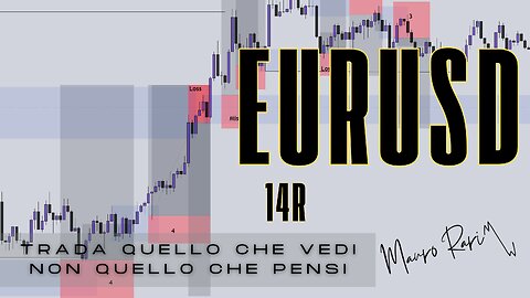 Analisi di Mercato e Opportunità di Trading: Gestione del Rischio | Resoconto del 16 Ottobre 2024