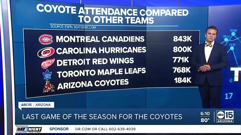 A look at attendance data for Arizona Coyote games