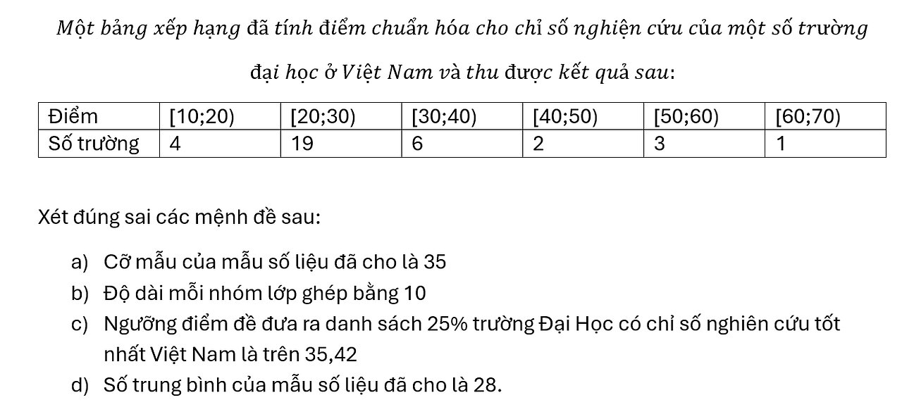 Một bảng xếp hạng đã tính điểm chuẩn hóa cho chỉ số nghiện cứu của một số trường