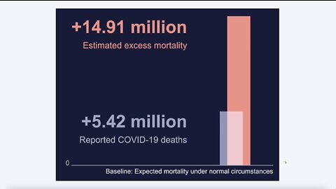 Dr. John Campbell - WHO admits excess deaths