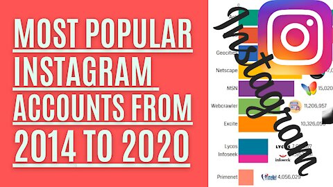 Top 10 - Most Popular Instagram Accounts from 2014 to 2020