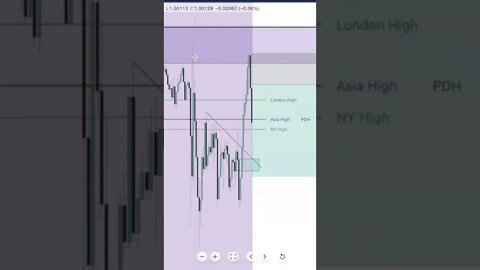 🔴 1:9.7RR EURUSD called in LIVE TRADING ROOM