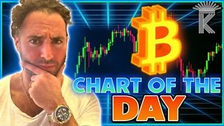 Bitcoin What To Expect For Price Next Week [fomc trade setup]