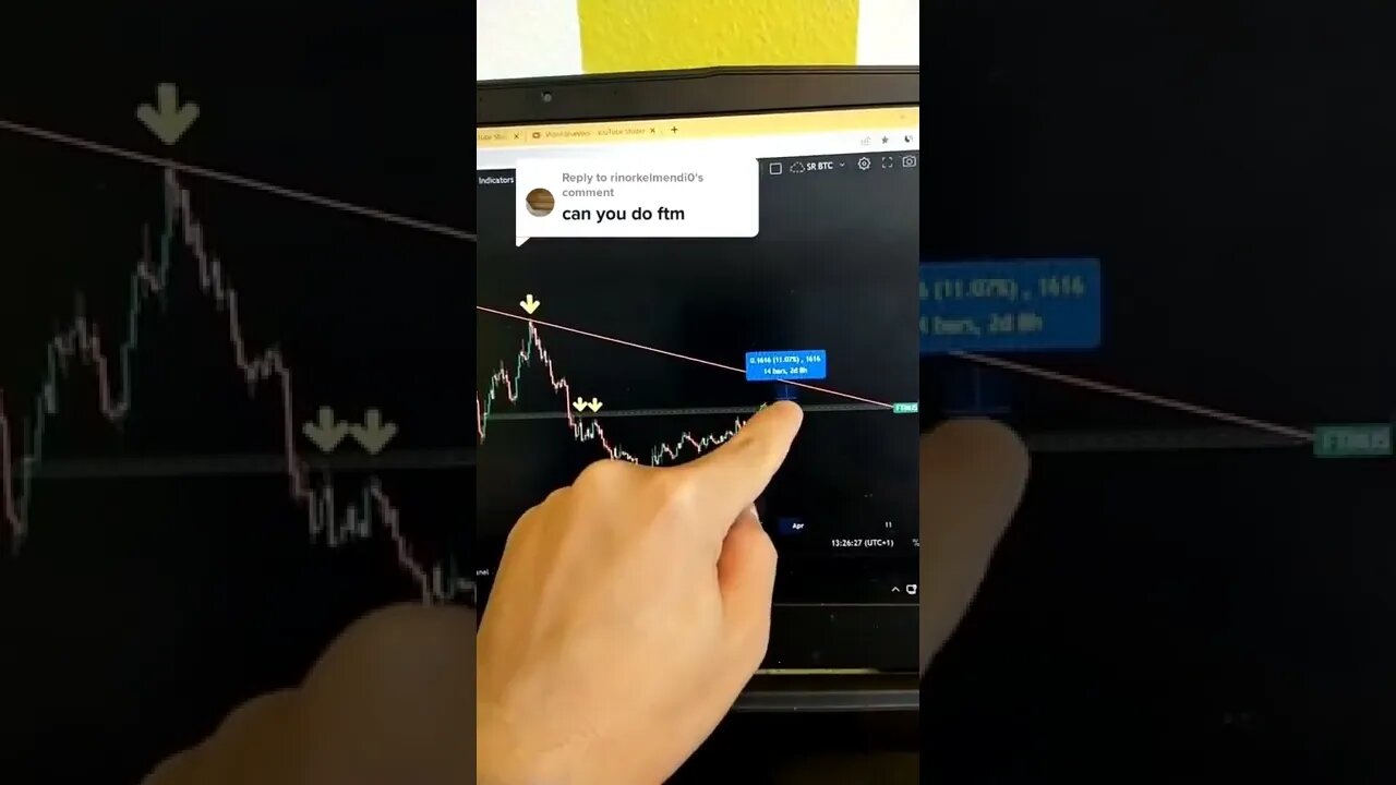 Fantom FTM 🤑🤯🧠 Crypto Trading