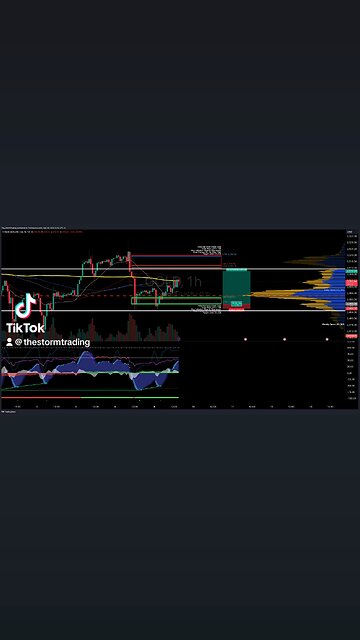 $GOLD / #Gold | 1H Trade Setup Update 🟢 Long Position: - Entry: 2,489 (0.618 Fibonacci Level)