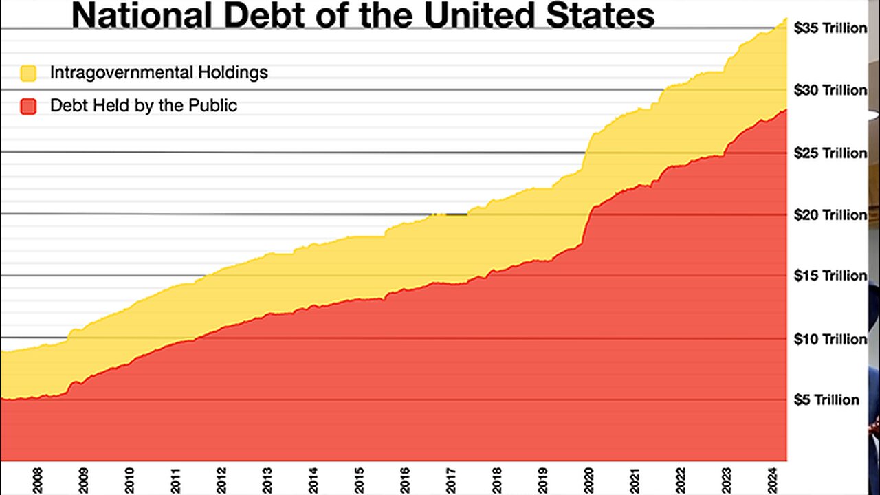 National Debt Update