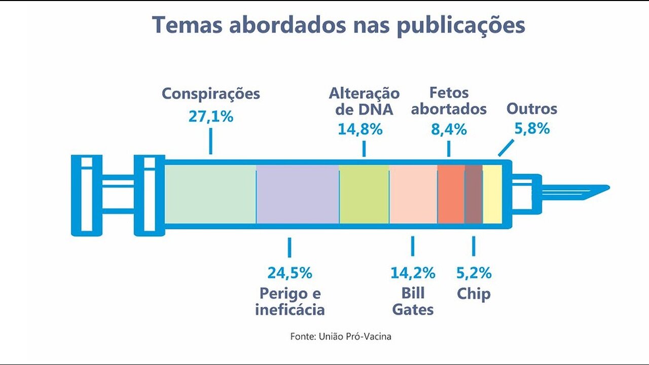 ALERTA SOBRE A VAX