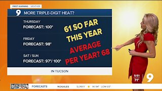 Staying hot, but 90s return to the forecast