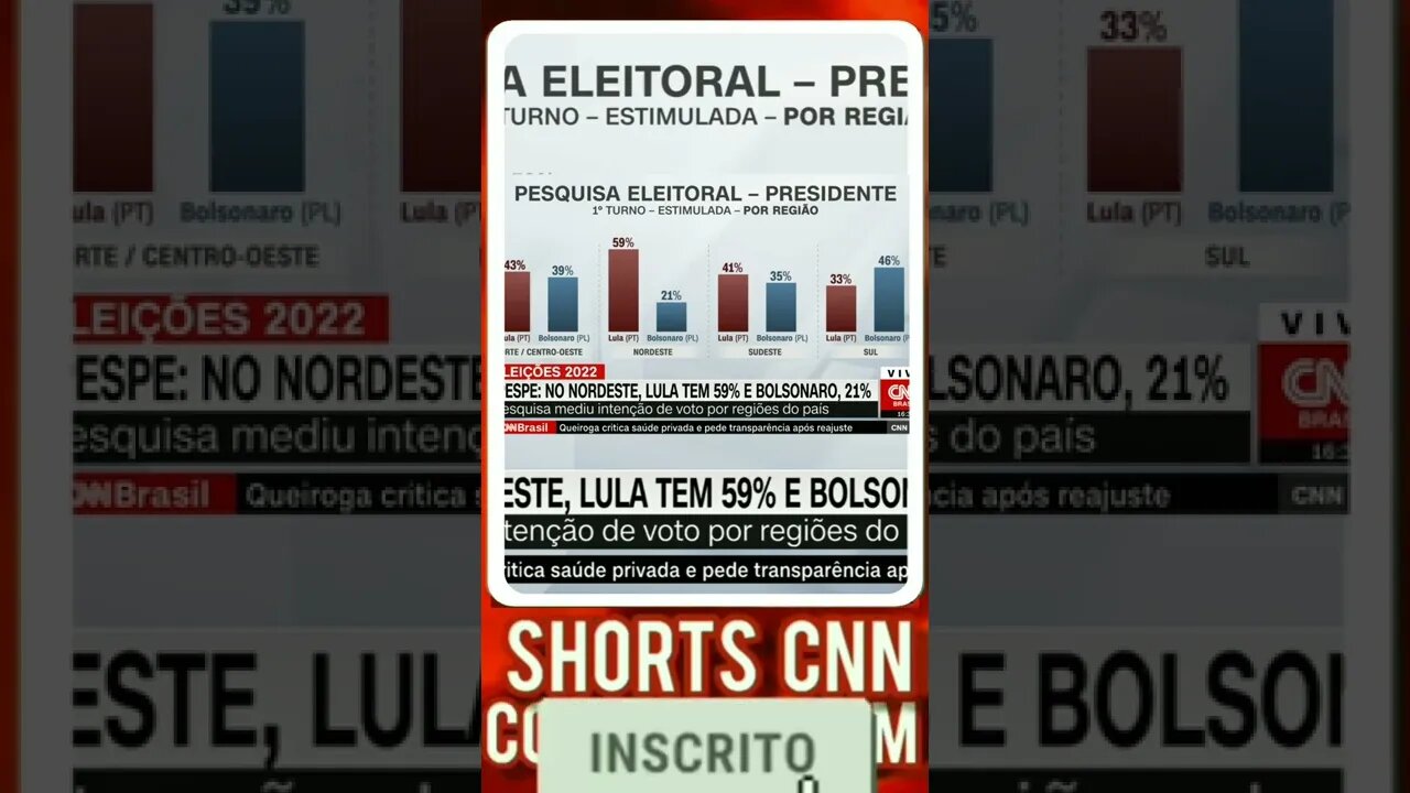 A pesquisa XP/Ipespe mediu, por região brasileira, a intenção de voto na corrida presidencial