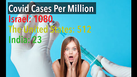 Covid Cases VS Fully Vaccination Rate Comparison - India, The US, Israel