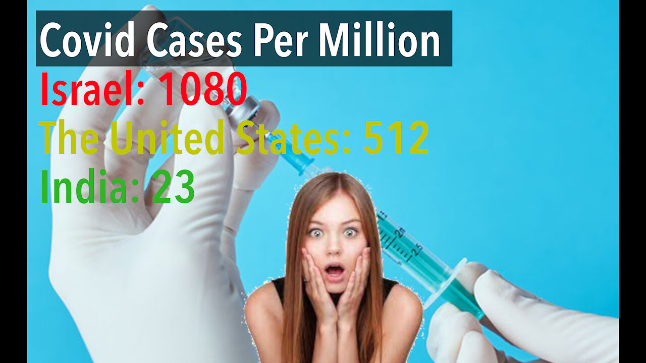 Covid Cases VS Fully Vaccination Rate Comparison - India, The US, Israel