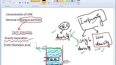 Class 10th Chem Concentration of ORE