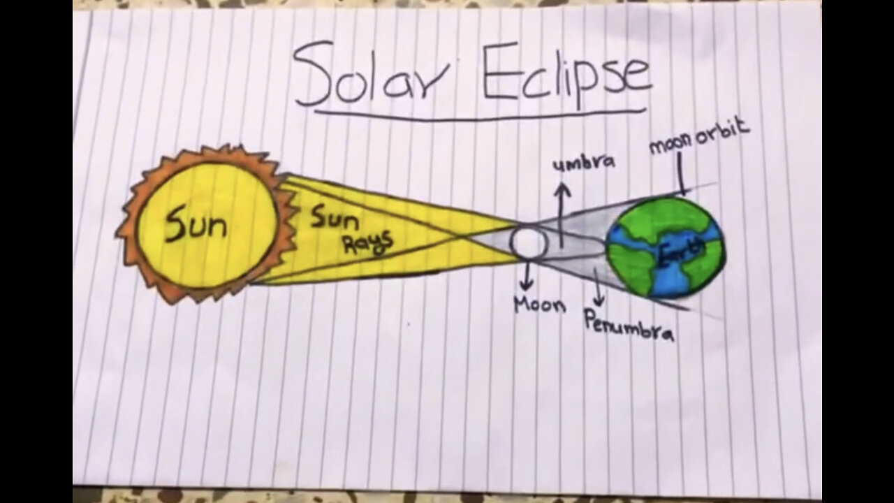 How to draw Solar Eclipse