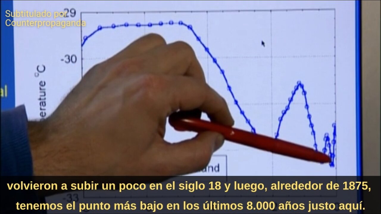 Cambio climático provocado por el ser humano: ¿Ciencia o Propaganda?