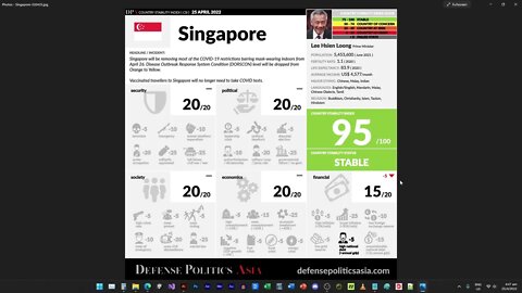 [ DPA CSI ] Lion City: Singapore - the paradise - scores a whopping 95/100 on the Stability Index!