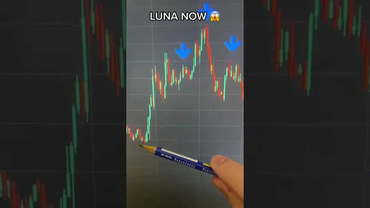 Terra Luna crash prediction (crypto, stock market #shorts #short