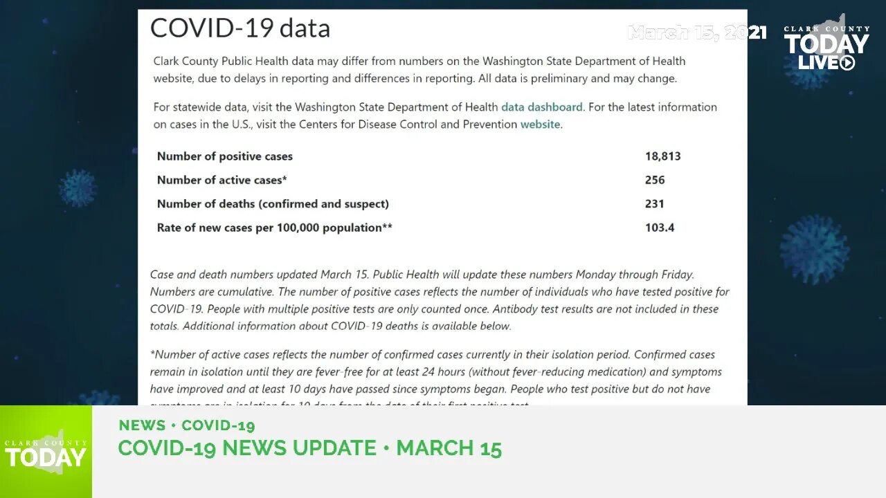 March 15, 2021 COVID-19 News Updates for Clark County, WA