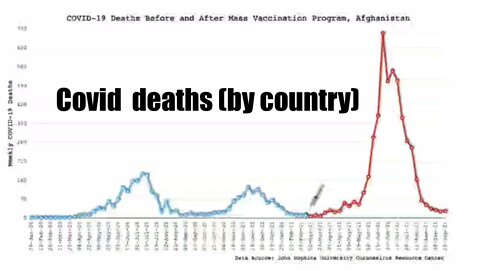 After the jab, COVID DEATHS INCREASED in all these countries