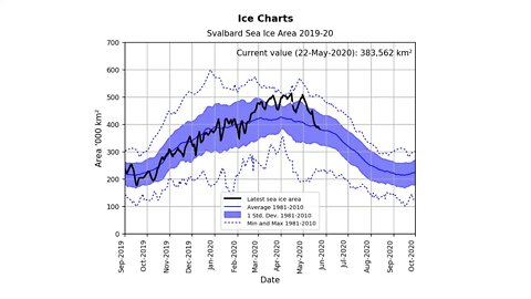 Tough Times For Arctic Alarmists