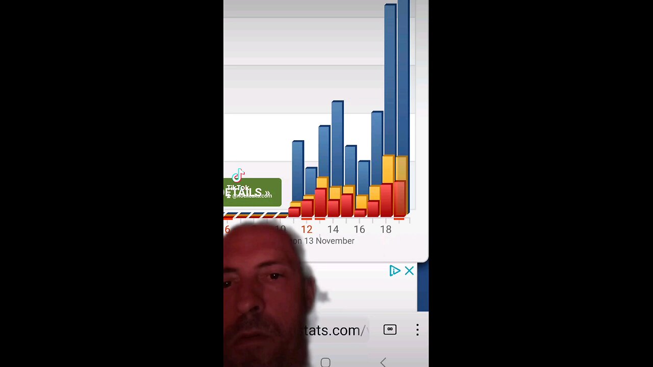 Traffic exploding on the new #wikileaks website Noelleaks.com please share