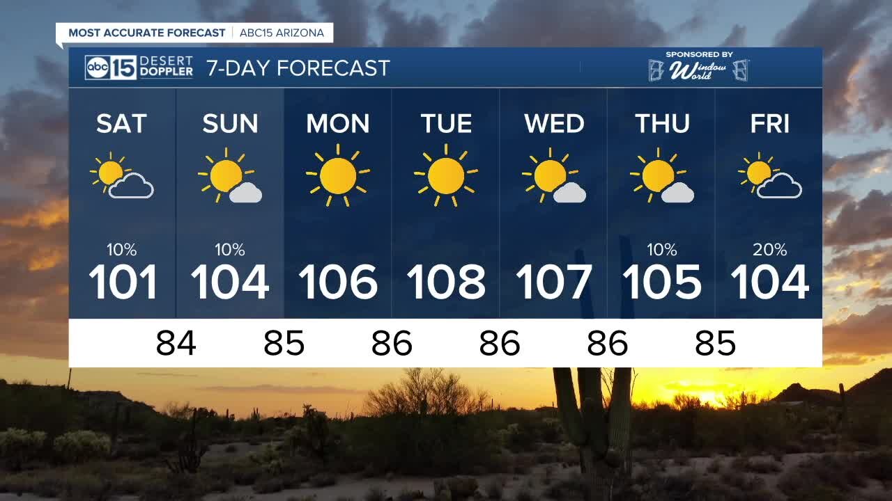 MOST ACCURATE FORECAST: Slight chance for monsoon storms Saturday