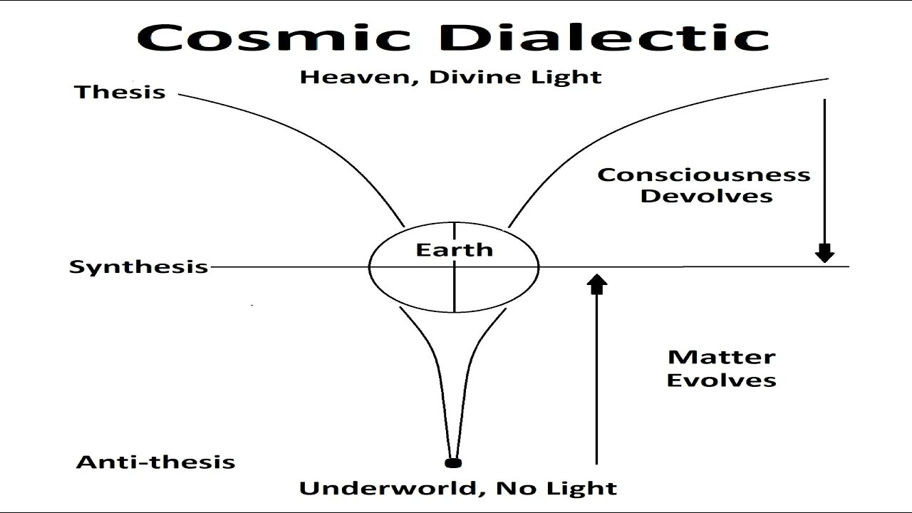 The Cosmic Dialectic. (When The Spirit Takes Over)