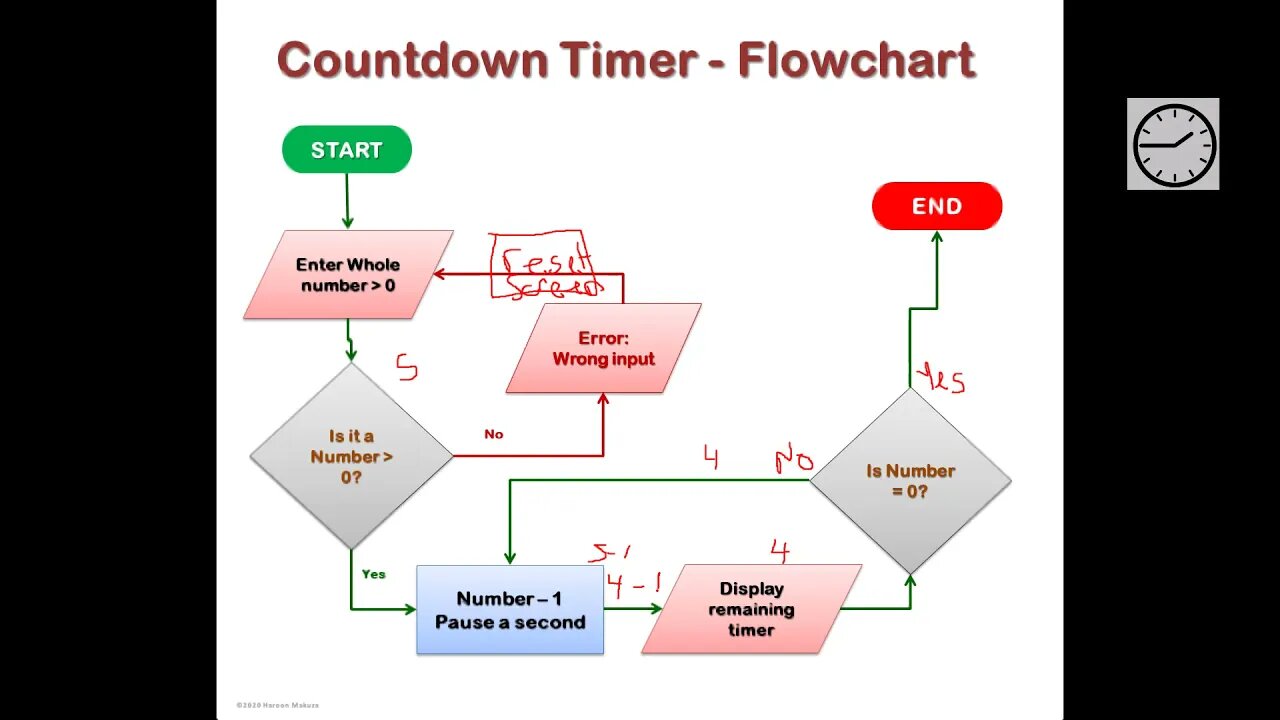 Algorithms [Flowcharts, Pseudocode and Code] Part 3