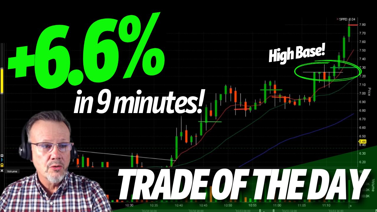 TRADE OF THE DAY: +6.6% on CNET in 9 mins! - Day Trading Strategies